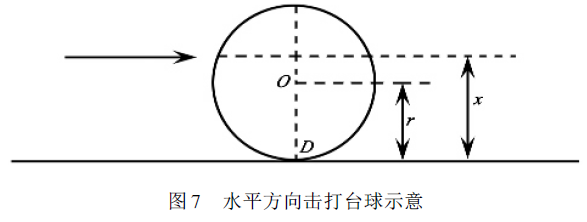 深入探讨球类运动物理：足球守门员开球与球